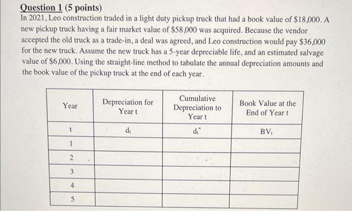 when R = 2/N (200% declining balance method). Year Depreciation for Yeart