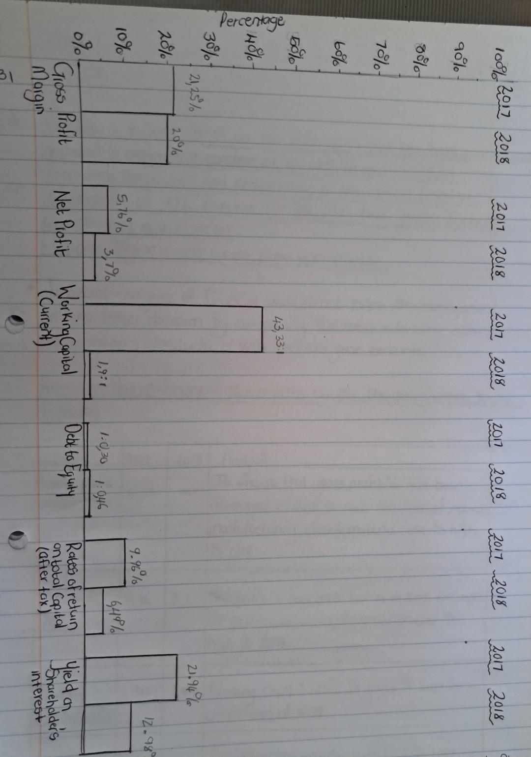 that your report is logical and easy to read and understand. You