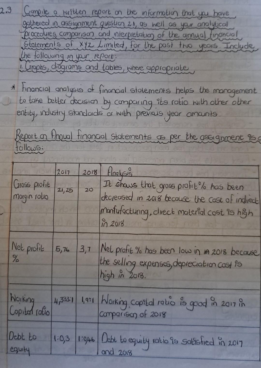 Limited below and then ANSWER the following questions: BALANCE SHEET OF XYZ