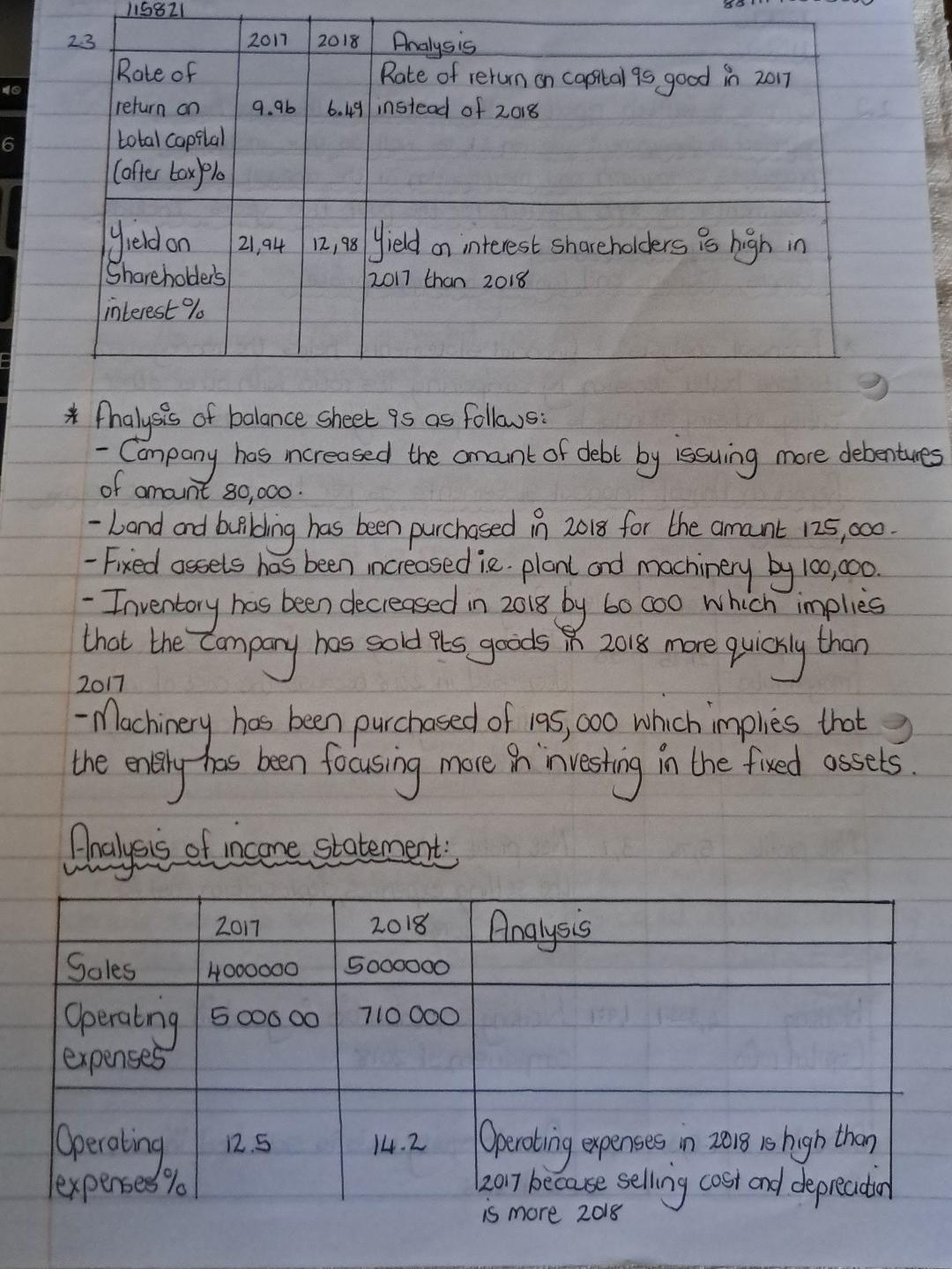 LIMITED AT 28 FEBRUARY 2018 ASSETS Fixed assets Land and buildings Plant