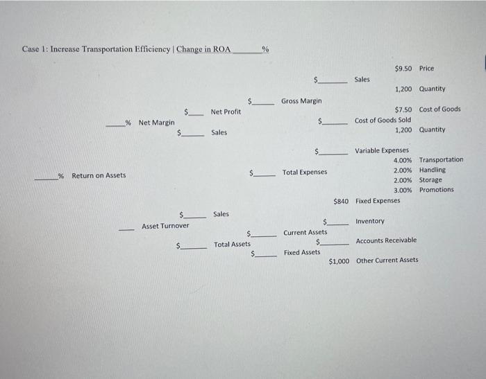the five cases. Refer to the strategic profit model from your notes