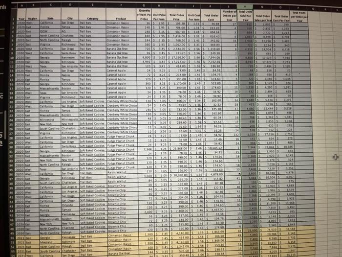following. Place each pivot table on its own worksheet and label each