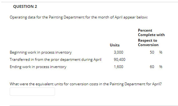  QUESTION 2 Operating data for the Painting Department for the month