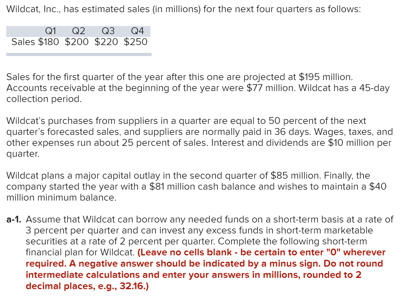  Complete the following short-term financial plan assuming that Wildcat maintains a