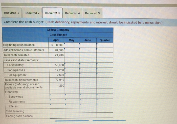325 Accounts receivable Inventory Building and equipment, net Accounts payable Cosnon stock