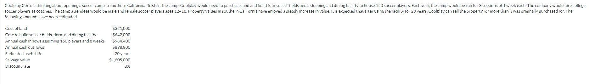  Coolplay Corp. is thinking about opening a soccer camp in southern