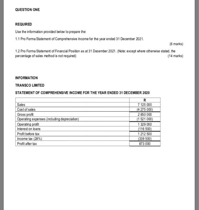 1.1 Pro Forma Statement of Comprehensive Income for the year ended 31