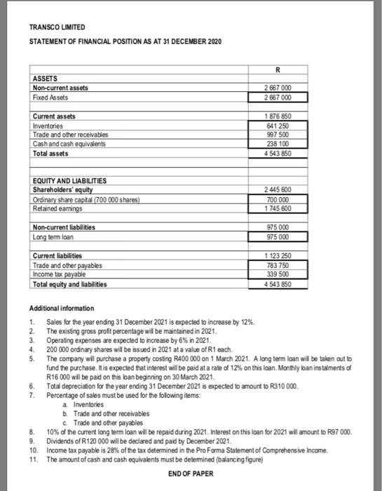 December 2021 1.2 Pro Forma Statement of Financial Position as at 31