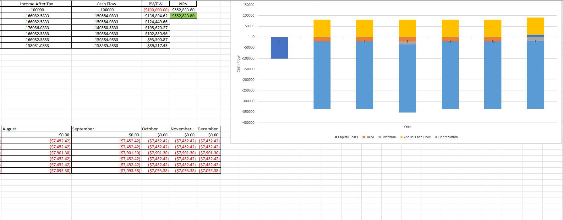 the spreadsheets you created in 4.4 Assignment: Cash Flow Diagram and NPV