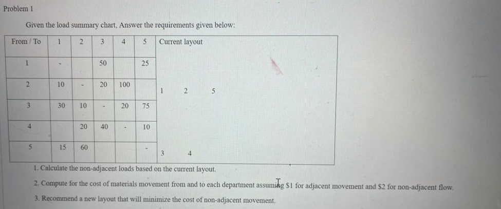  Given the load summary chart, Answer the requirements given below: 1.