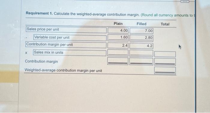  Requirement 1. Calculate the weighted-average contribution margin. (Round all currency amounts