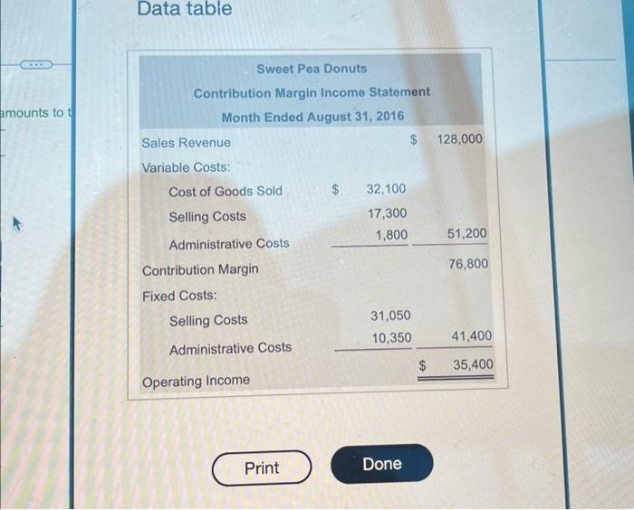to Data table in income statement of Sweet Pea Donuts for August