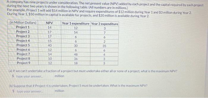 data analysis A company has nine projects under consideration. The net present