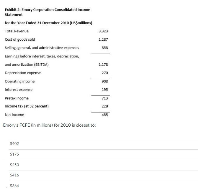 the common stocks of Emory Corporation. Emory's 2009 and 2010 financial statements