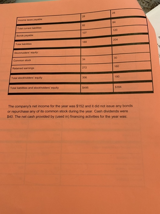 recent balance sheet appears below Comparative Balance Sheet Beginning Balance Ending Balance