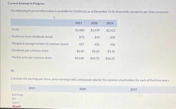  Current Attempt in Progress The following financial information is available for