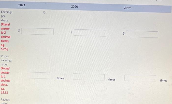 Oriole Ltd. as at December 31 (in thousands, except for per share