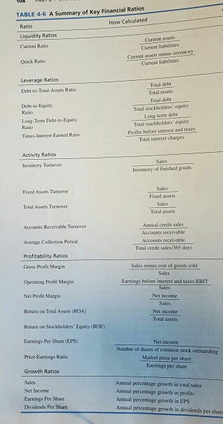 be found online Step 3Prepare an analysis and report fOr P can