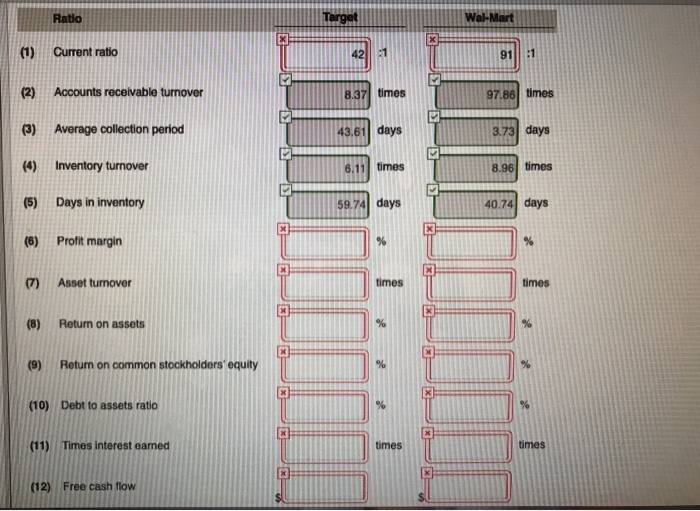 millions). Wal-Mart Target Corporation Stores, Inc. Net sales Cost of goods sold
