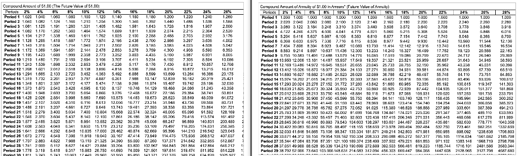 a year in cash operating costs for the next 8 years if