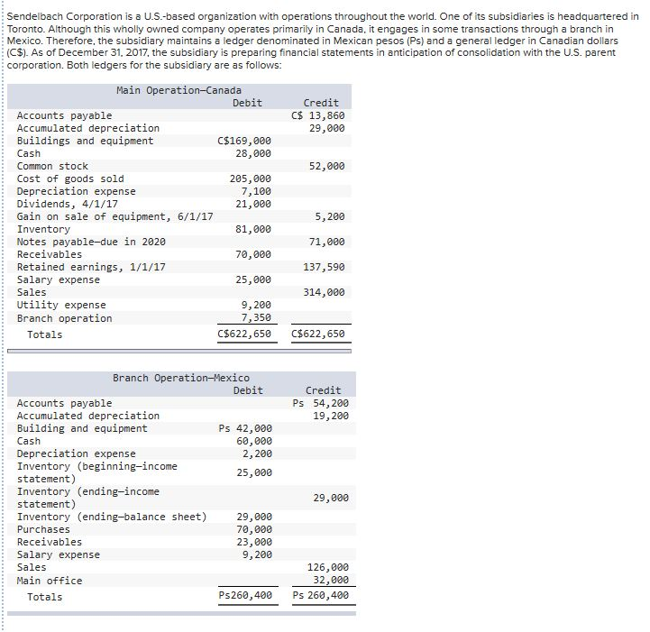 Could use help with parts a, b and c please! Sendelbach