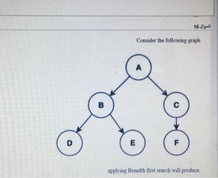 answer ? 16 Consider the following graph A B D E F