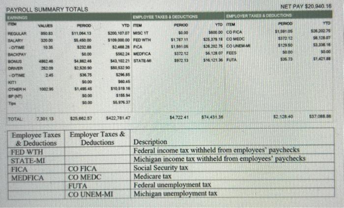 To ease with interpretation of the table, the second table describes important