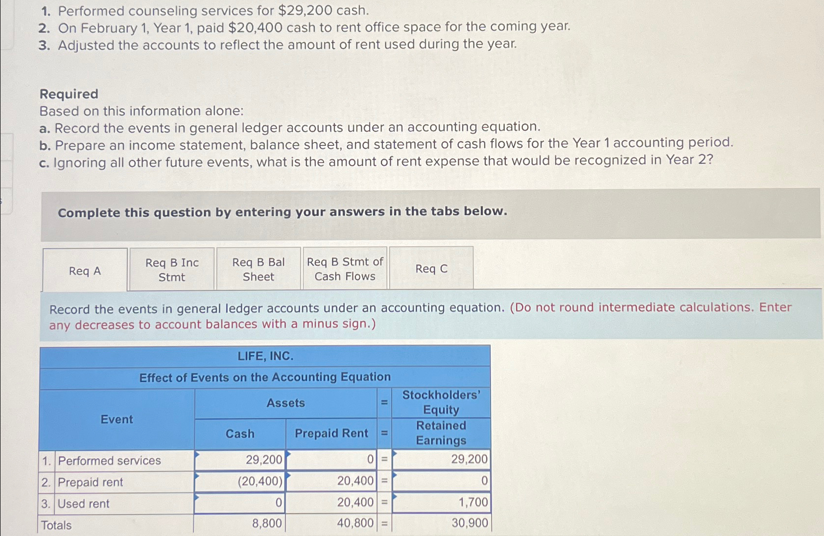  Performed counseling services for $29,200 cash. On February 1, Year 1,