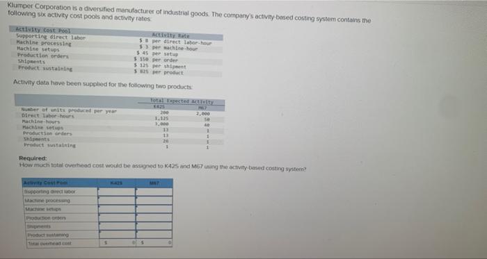 manufacturer of industrial goods. The company's activity-based costing system contains t/ following