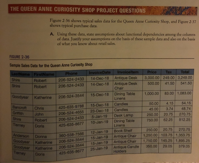  Step # 1 Step (A) How to state assumptions about functional