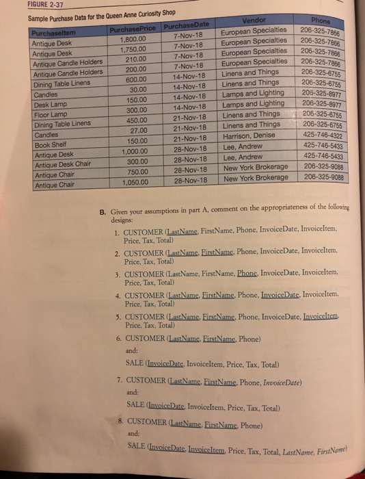 dependencies and justify these assumptions. Thank you! THE QUEEN ANNE CURIOSITY SHOP