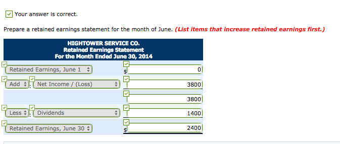 with an initial investment in the company of $22,100 cash. Here are