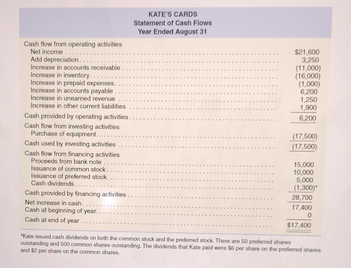 of operations for Kate's Cards. She ended the year on a high