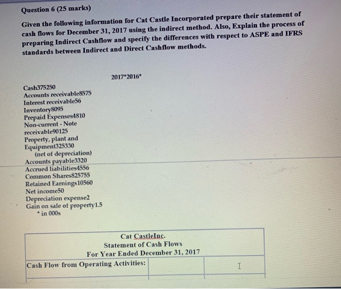 need it asap Question 6 (25 marks) Given the following information