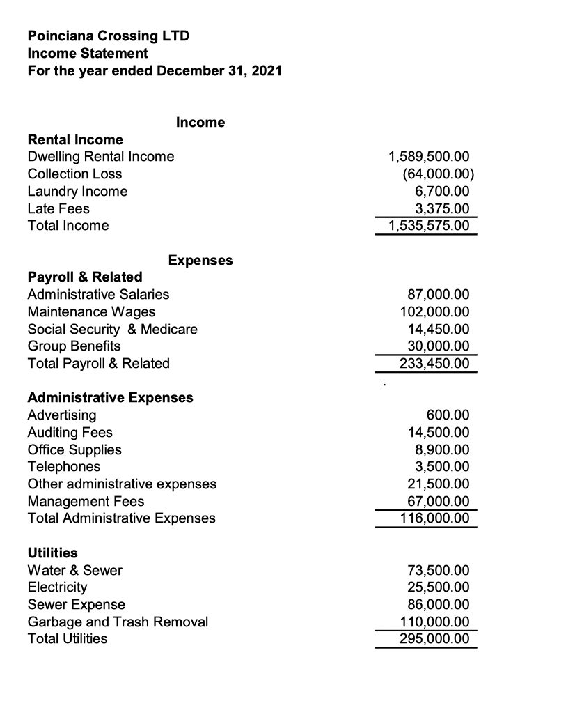 is 164 unit made up of 50 one bedrooms, 50 two bedrooms,