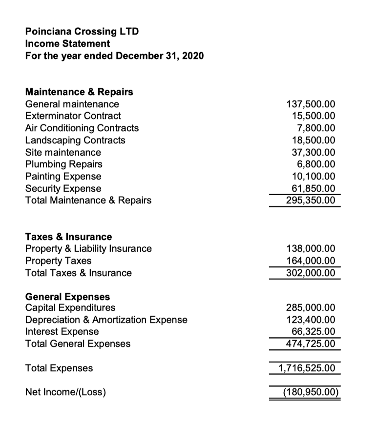 50 three bedrooms, and 14 four bedrooms. The property qualifies for tax