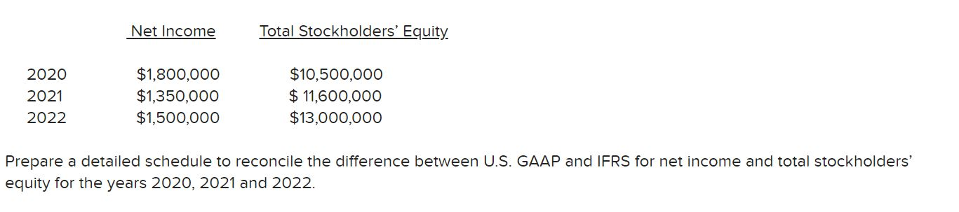 In the year 2020, in a project to develop a new product,