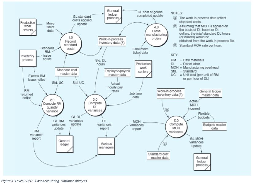Problem 3: Discuss the changes that would occur in Figure 4 below