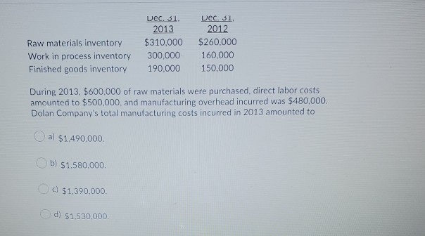 Raw materials inventory Work in process inventory Finished goods inventory Dec.