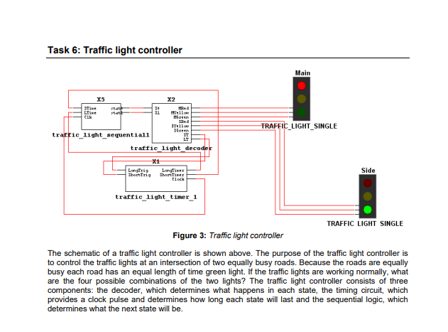  Task 6: Traffic light controller TRAFFIC LIGHT SINGLE Figure 3: Traffic