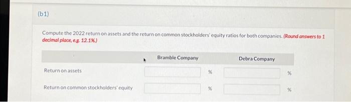 31, 2021. Compute the 2022 return on assets and the return on