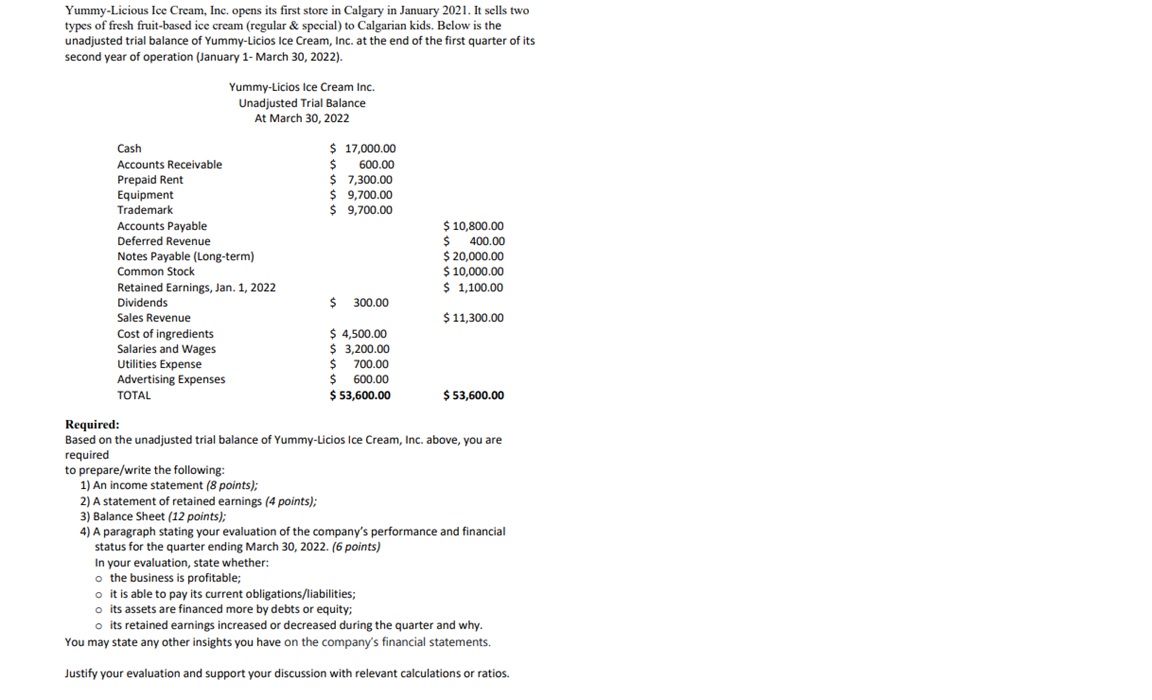 Please answer the problem below. thank you Yummy-Licious Ice Cream, Inc. opens