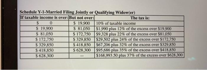 income of $101,400 and qualified business income of $10,000 from an investment