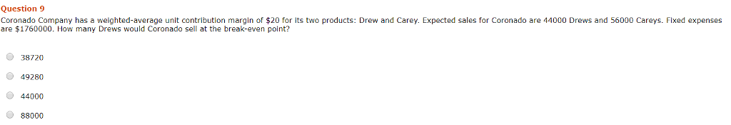  Question 9 Coronado Company has a weighted-average unit contribution margin of