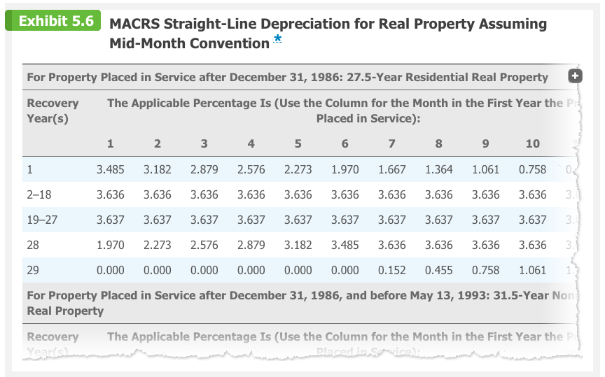 a 7-year class asset on November 23, 2019, for $483,000 (the only