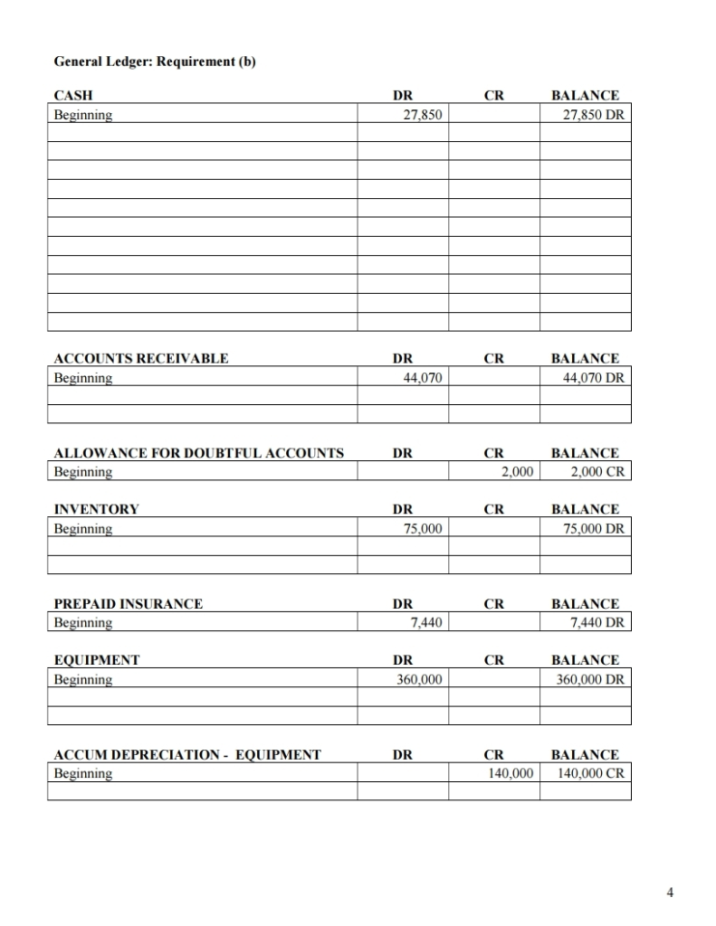 balance sheet at December 31, 2017, is presented below Jamukha Corporation Balance