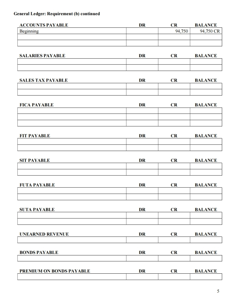 Sheet December 31, 2017 Labilities and Stockholders 94,750 10,000 190,000 77,610 Cash