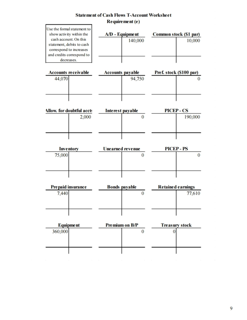 During 2018 the following transactions occurred 1. Purchased $141,000 inventory on account.
