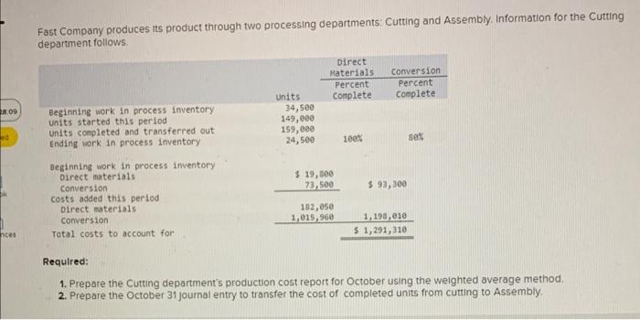  pls help Fast Company produces its product through two processing departments:
