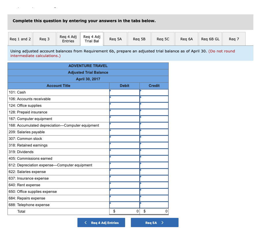 The company paid $1,200 cash for two weeks' salaries earned by employees
